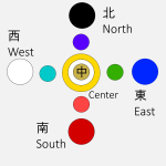 Chinese_cardinal_and_intermediary_colors.png