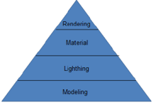 Photorealism-Pyramid-Image-courtesy-from-wwwblendergurucom.png